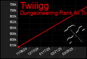 Total Graph of Twiiigg