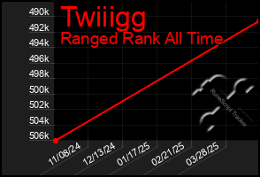 Total Graph of Twiiigg