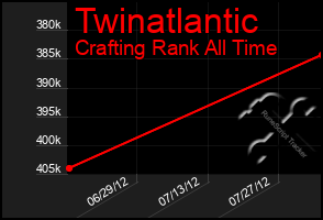 Total Graph of Twinatlantic