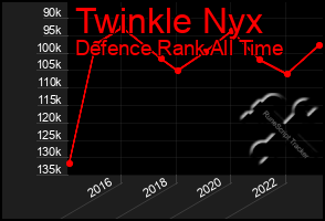 Total Graph of Twinkle Nyx