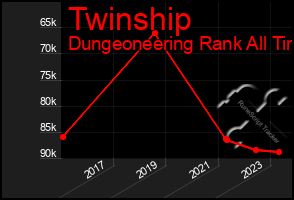 Total Graph of Twinship
