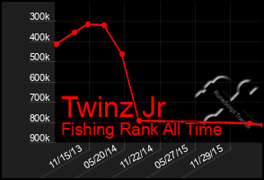 Total Graph of Twinz Jr