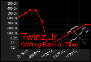 Total Graph of Twinz Jr