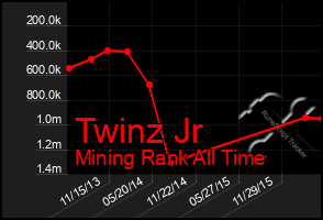 Total Graph of Twinz Jr