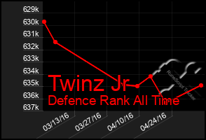 Total Graph of Twinz Jr