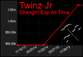 Total Graph of Twinz Jr