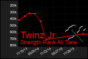 Total Graph of Twinz Jr