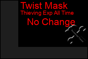 Total Graph of Twist Mask
