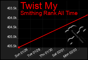 Total Graph of Twist My