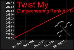 Total Graph of Twist My