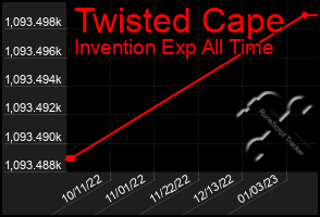 Total Graph of Twisted Cape