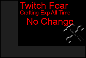 Total Graph of Twitch Fear