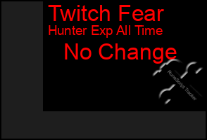 Total Graph of Twitch Fear