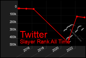 Total Graph of Twitter