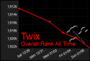 Total Graph of Twix