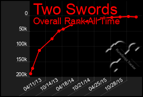 Total Graph of Two Swords