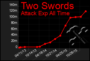 Total Graph of Two Swords