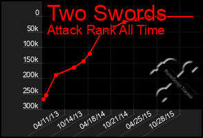 Total Graph of Two Swords