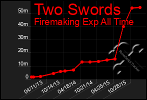 Total Graph of Two Swords