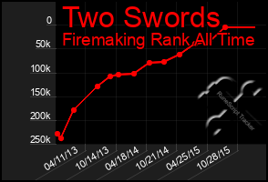 Total Graph of Two Swords