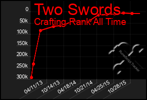 Total Graph of Two Swords