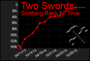 Total Graph of Two Swords