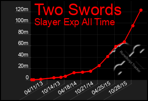 Total Graph of Two Swords