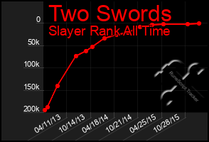 Total Graph of Two Swords