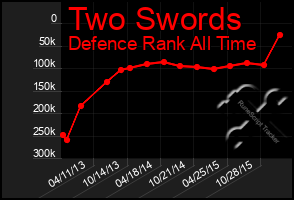 Total Graph of Two Swords