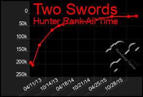 Total Graph of Two Swords