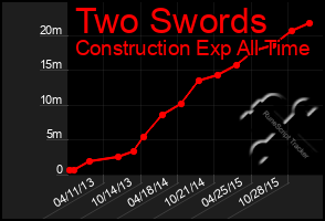 Total Graph of Two Swords