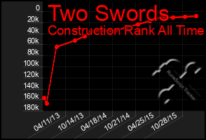 Total Graph of Two Swords