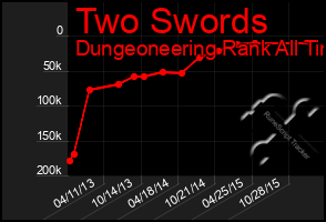 Total Graph of Two Swords