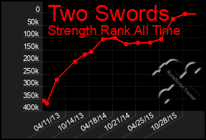 Total Graph of Two Swords