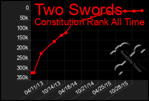 Total Graph of Two Swords