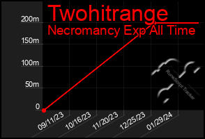 Total Graph of Twohitrange