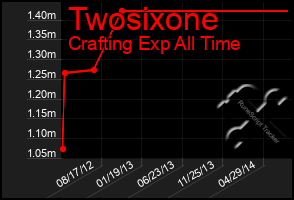 Total Graph of Twosixone