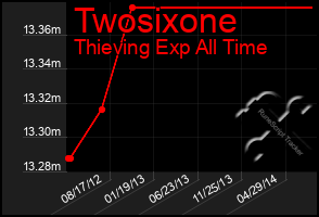 Total Graph of Twosixone