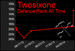 Total Graph of Twosixone