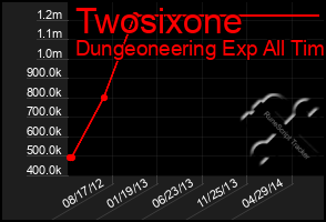 Total Graph of Twosixone