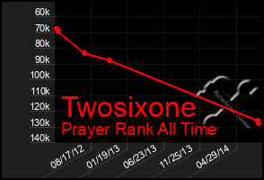 Total Graph of Twosixone