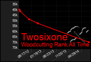 Total Graph of Twosixone