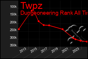 Total Graph of Twpz