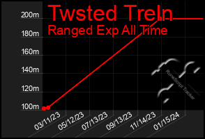 Total Graph of Twsted Treln