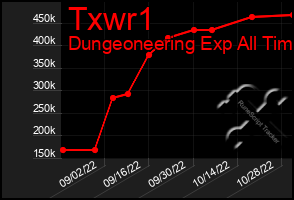 Total Graph of Txwr1