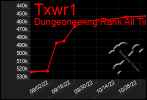 Total Graph of Txwr1