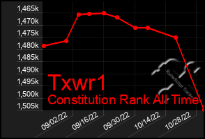 Total Graph of Txwr1