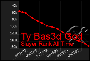 Total Graph of Ty Bas3d God