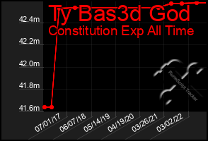 Total Graph of Ty Bas3d God