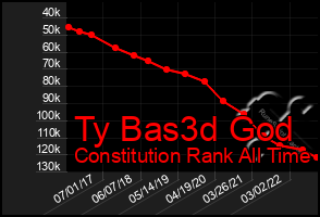 Total Graph of Ty Bas3d God